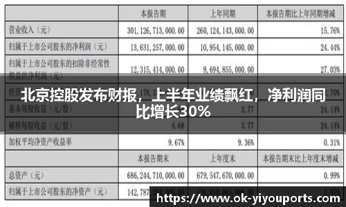 北京控股发布财报，上半年业绩飘红，净利润同比增长30%